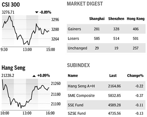 Market roundup