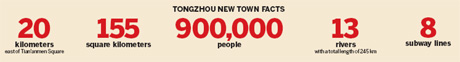 Tongzhou projects to displace thousands of people