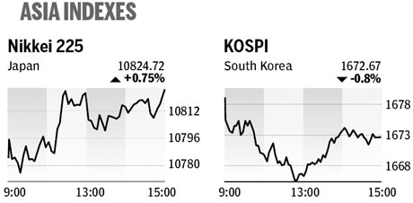 Market roundup