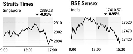 Market roundup