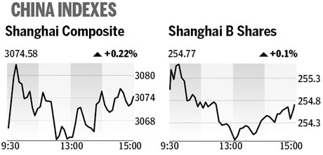 Market roundup