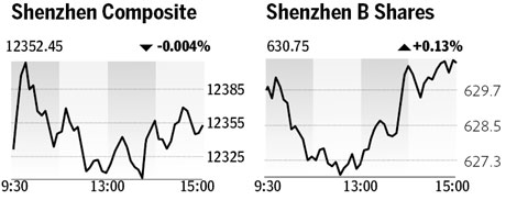 Market roundup