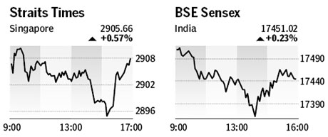 Market roundup