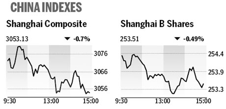 Market roundup