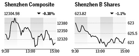 Market roundup