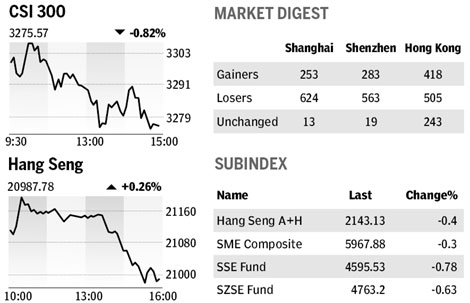 Market roundup