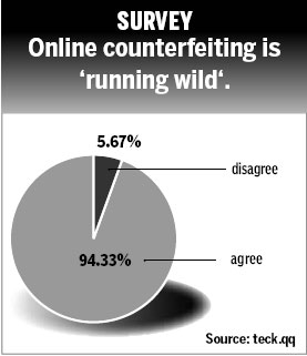 Online sale of fake goods 'running wild'