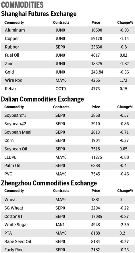 Market roundup