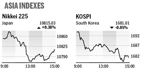 Market roundup