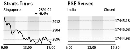 Market roundup