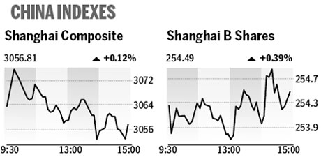 Market roundup