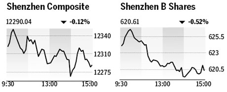 Market roundup