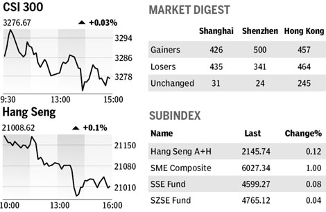 Market roundup