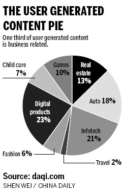 Tech talk: Converting chatter into cash
