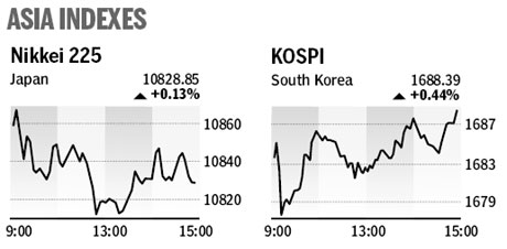 Market roundup