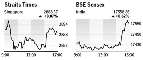 Market roundup