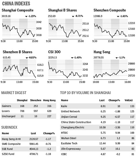 Market roundup