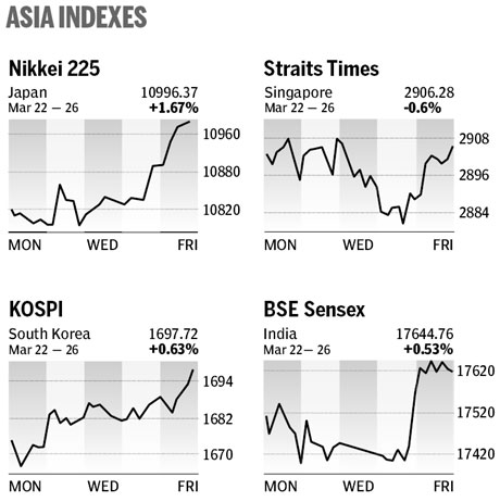 Market roundup
