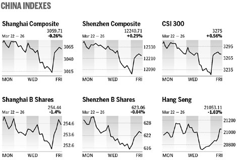 Market roundup
