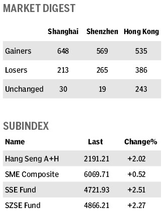 Market roundup