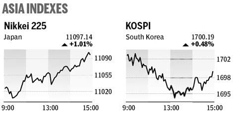 Market roundup