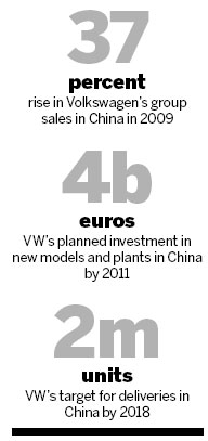 VW hopes Phaeton can lure China's rich