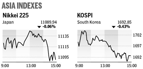 Market roundup