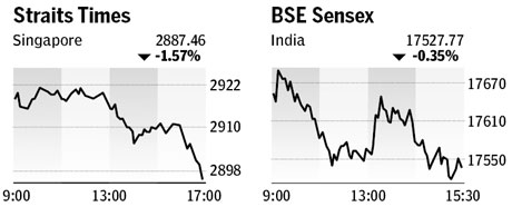 Market roundup