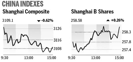 Market roundup