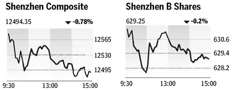 Market roundup