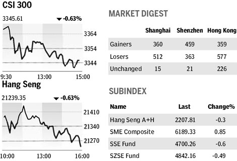Market roundup