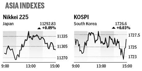 Market roundup