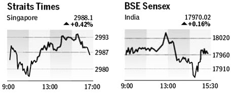 Market roundup