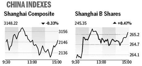 Market roundup