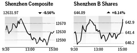 Market roundup
