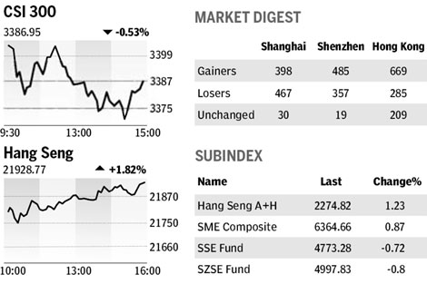 Market roundup
