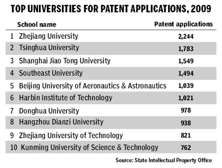 Push is on for university student inventions