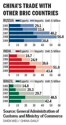 BRIC stacks up against the IMF