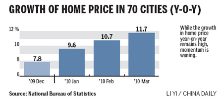Reality returns to realty