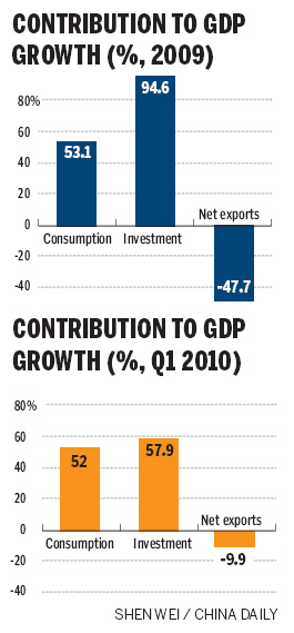 11.9% growth sparks fears of overheating