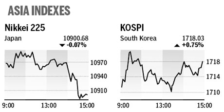Market roundup
