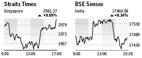 Market roundup