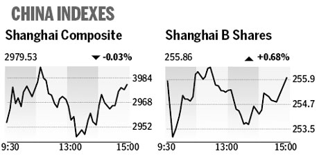Market roundup