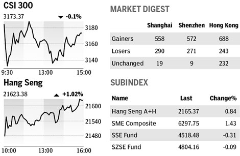 Market roundup