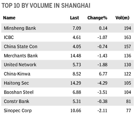 Market roundup