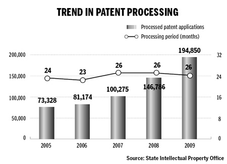 Intellectual property week