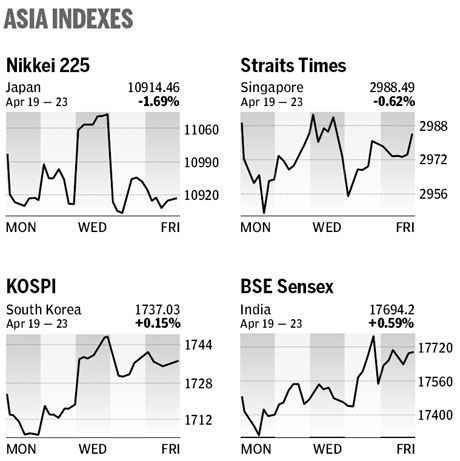 Market roundup