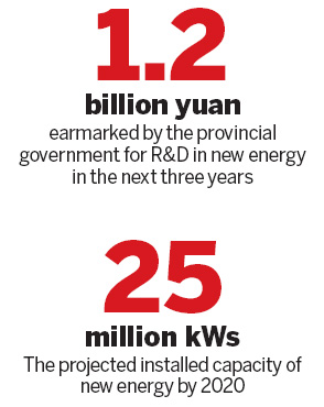 Shandong focuses on a clean energy future