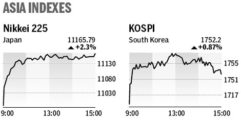 Market roundup