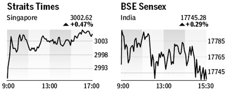Market roundup